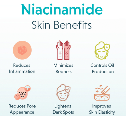 Benefits of Niacinamide: A Dermatologist’s Perspective